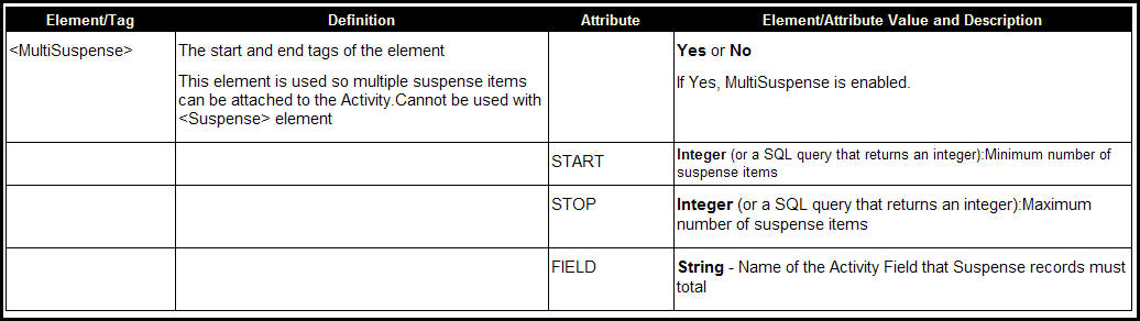 Multisuspense element